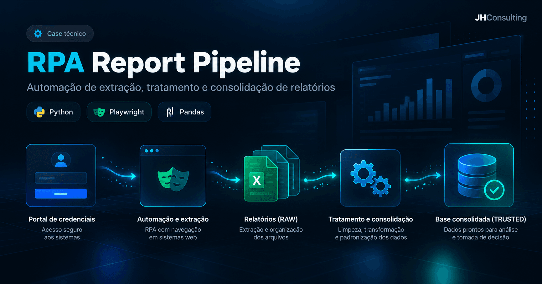 Capa do projeto RPA Report Pipeline
